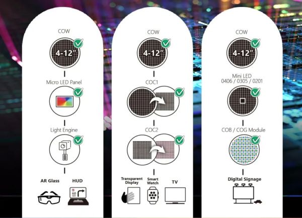 行业关注 | MicroLED显示器的商业化！Porotech 与 PSMC 合作将 MicroLED 推向市场