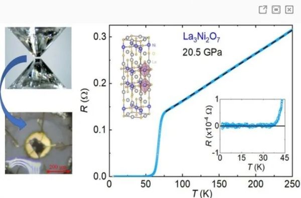 突破！复旦大学证实新型材料高温超导体，发文《Nature》