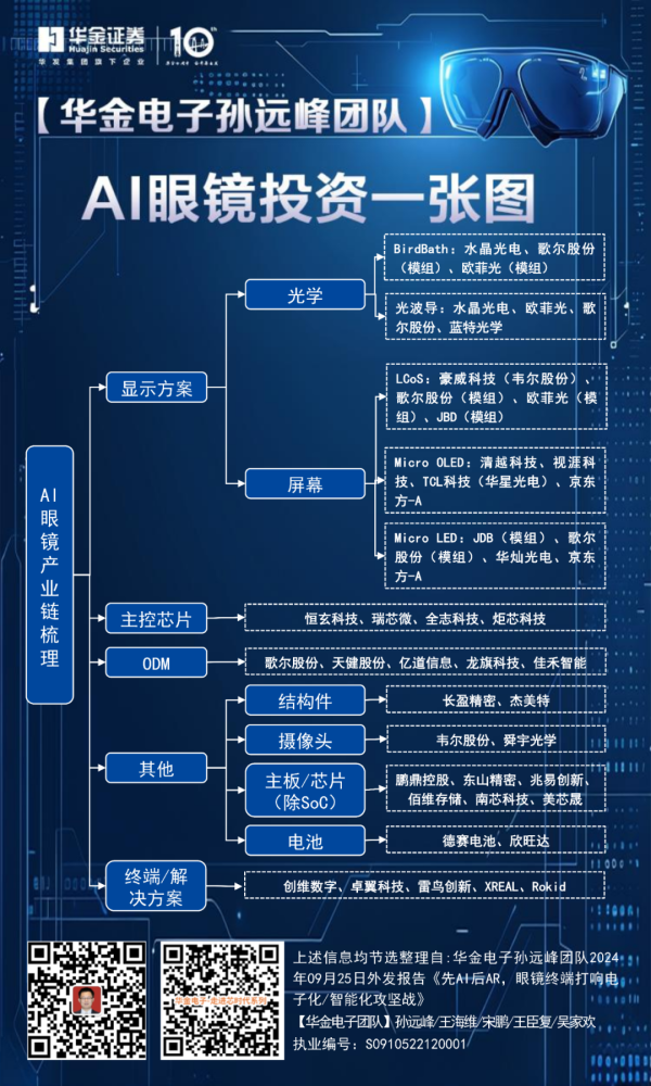 眼镜终端行业专题报告：先AI后AR,眼镜终端打响电子化智能化攻坚战