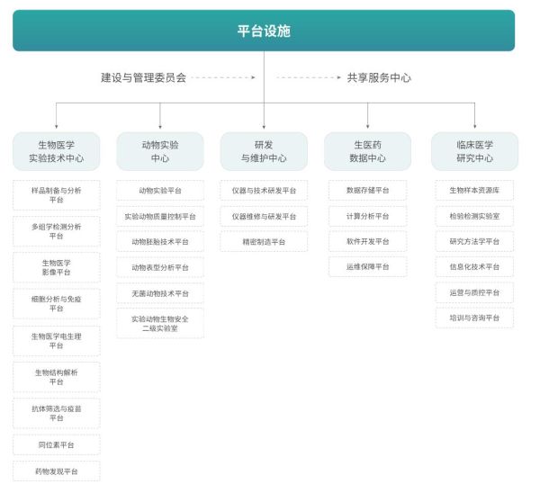 颜宁担任院长的深圳医学科学院招标采购一批微纳加工设备仪器，总价近6000万元